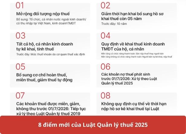 8 điểm mới của Luật quản lý thuế 2025