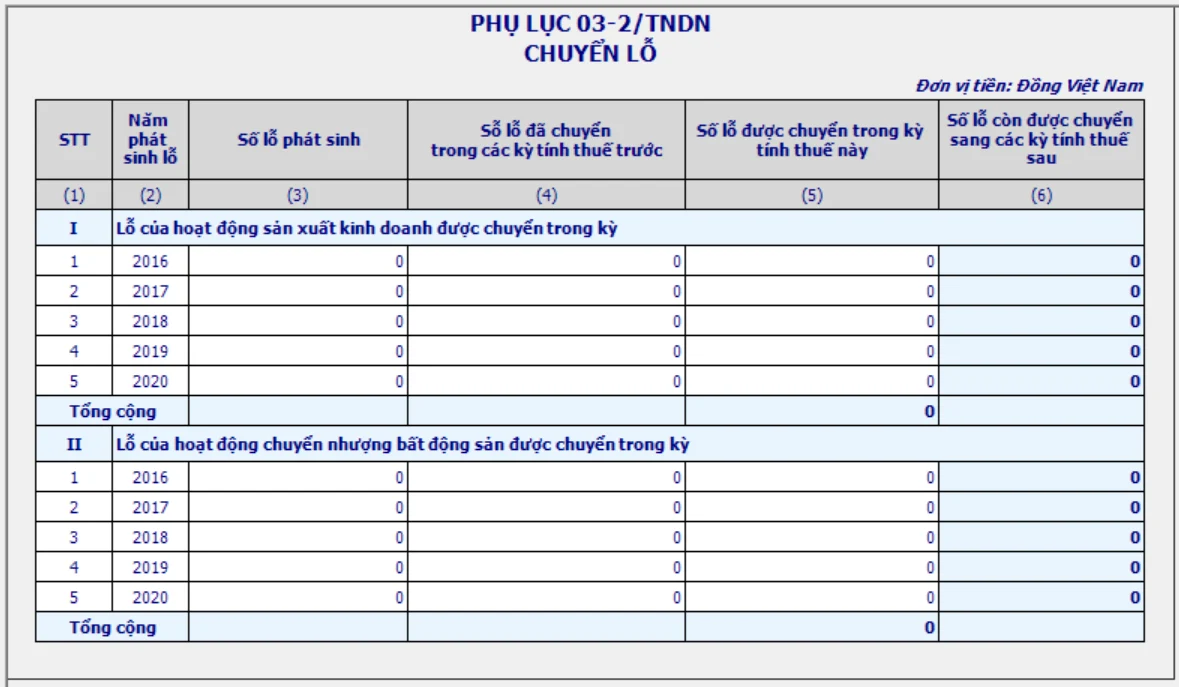 Cách làm phụ lục chuyển lỗ