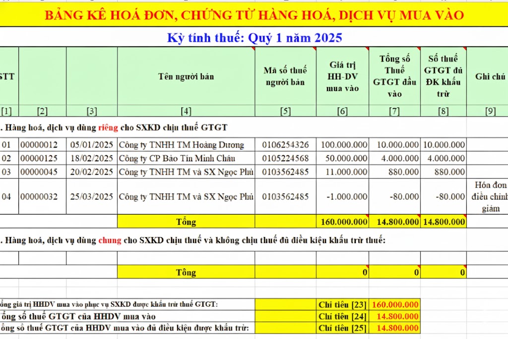 Mẫu biểu tờ hóa đơn, chứng từ hàng hóa, dịch vụ mua vào
