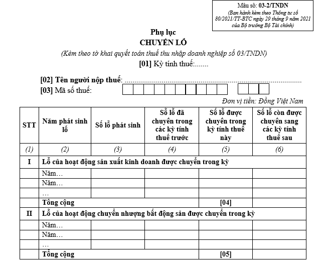 Mẫu số 03-2/TNDN