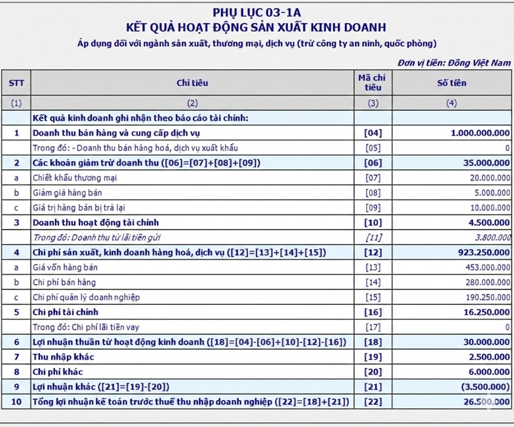 Phụ lục 03-1A/TNDN Phụ lục kết quả hoạt động sản xuất kinh doanh