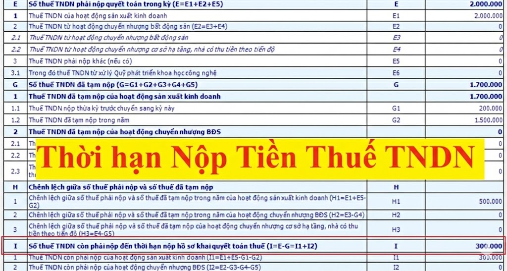 Thời hạn nộp thuế TNDN
