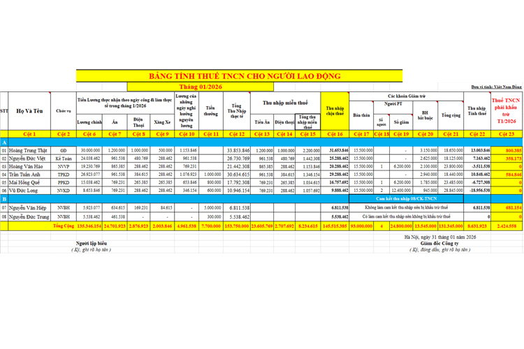 bảng tính thuế TNDN