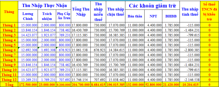 ký hợp đồng vô thời hạn