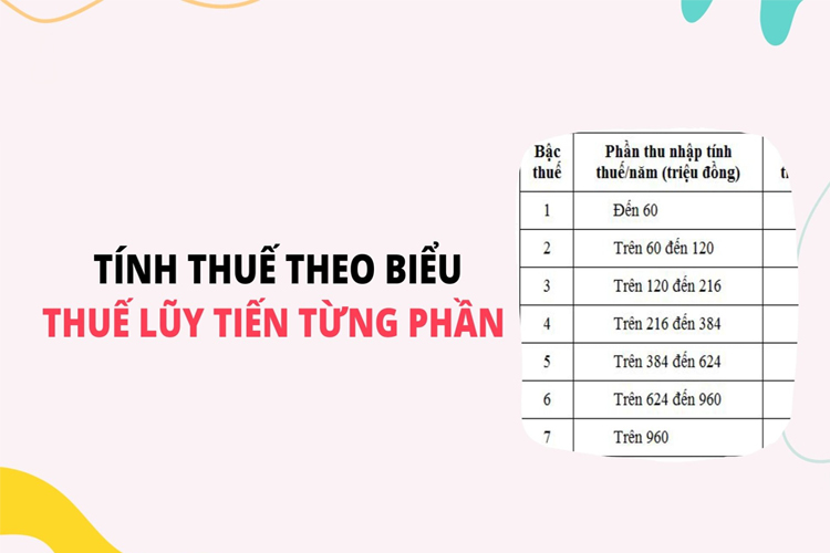 tính thuế tncn theo biểu lũy tiến