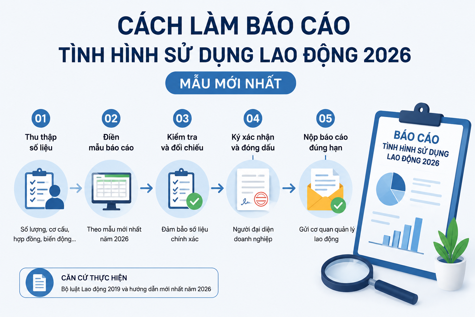 Cách làm báo cáo tình hình sử dụng lao động theo mẫu mới nhất năm 2026
