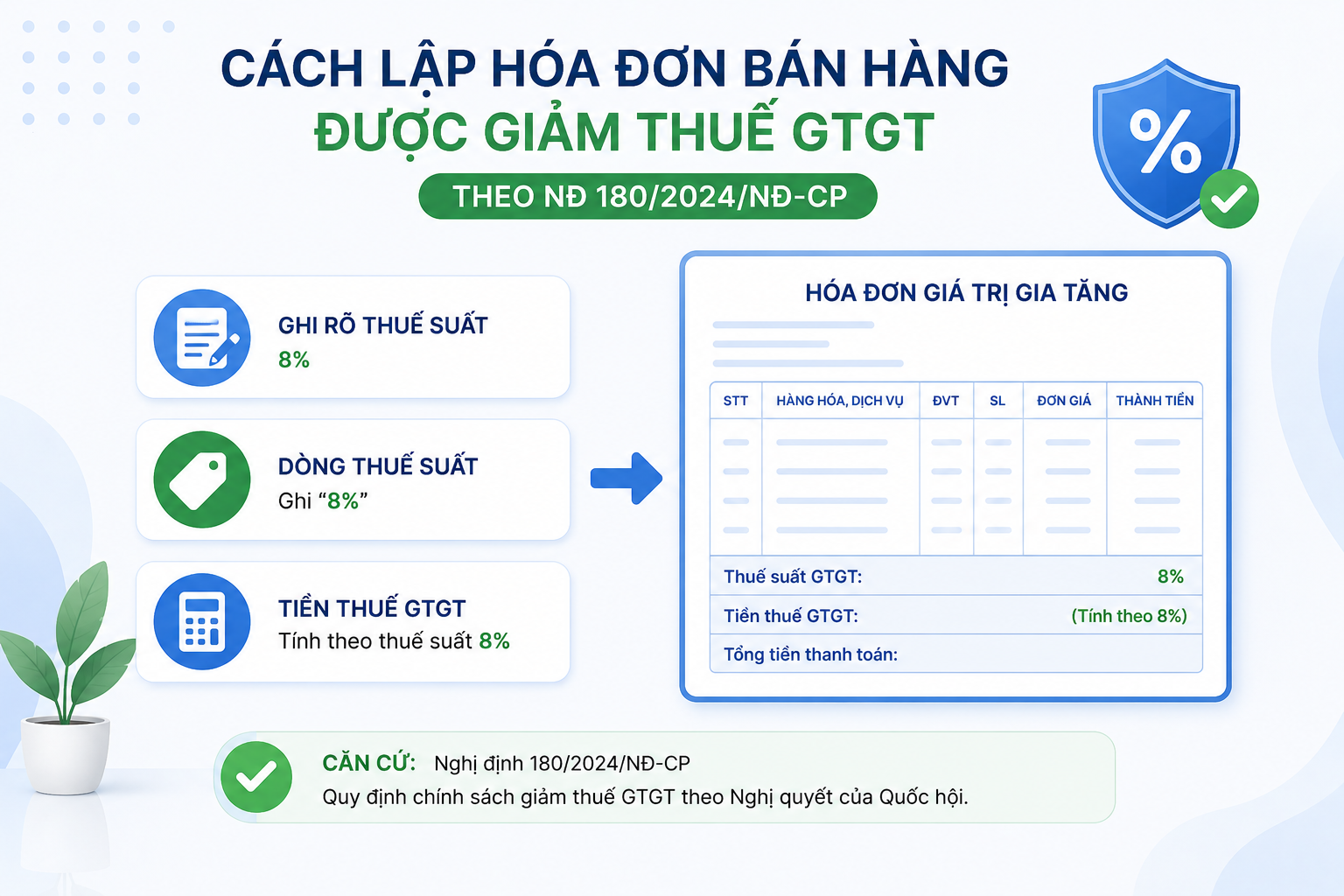 Cách lập hóa đơn bán hàng được giảm thuế GTGT theo NĐ 180/2024/NĐ-CP