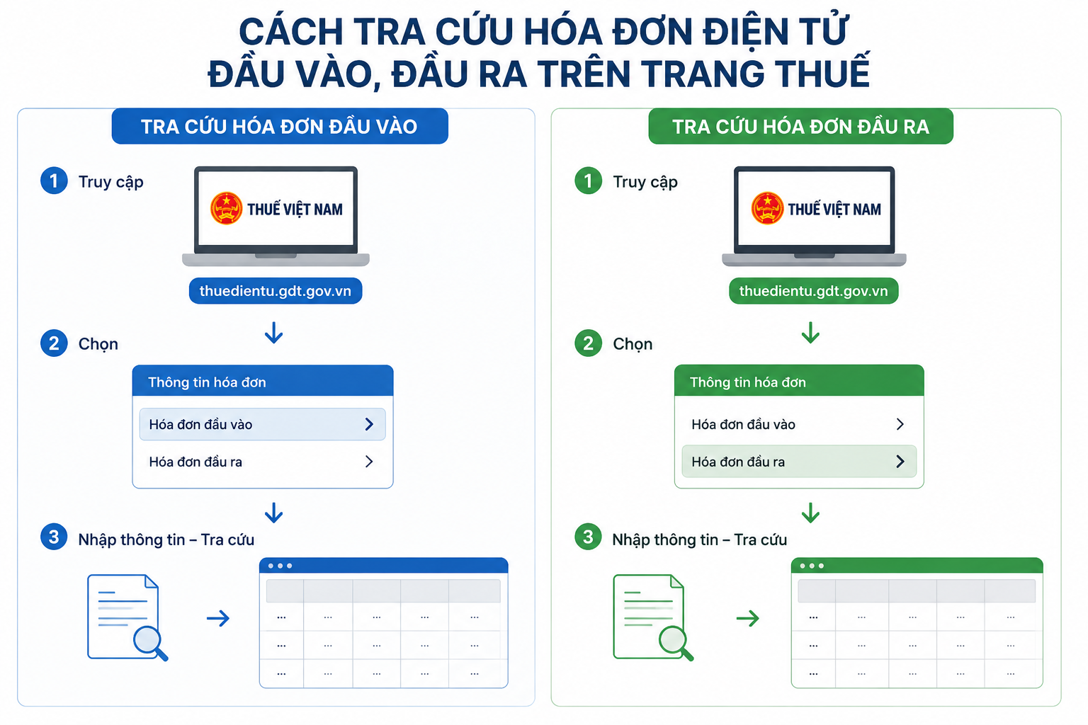 Cách tra cứu hóa đơn điện tử đầu vào, đầu ra trên trang thuế