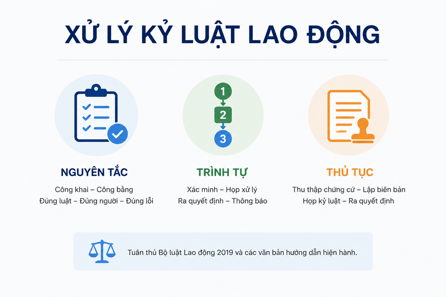 Nguyên tắc, trình tự, thủ tục xử lý kỷ luật lao động