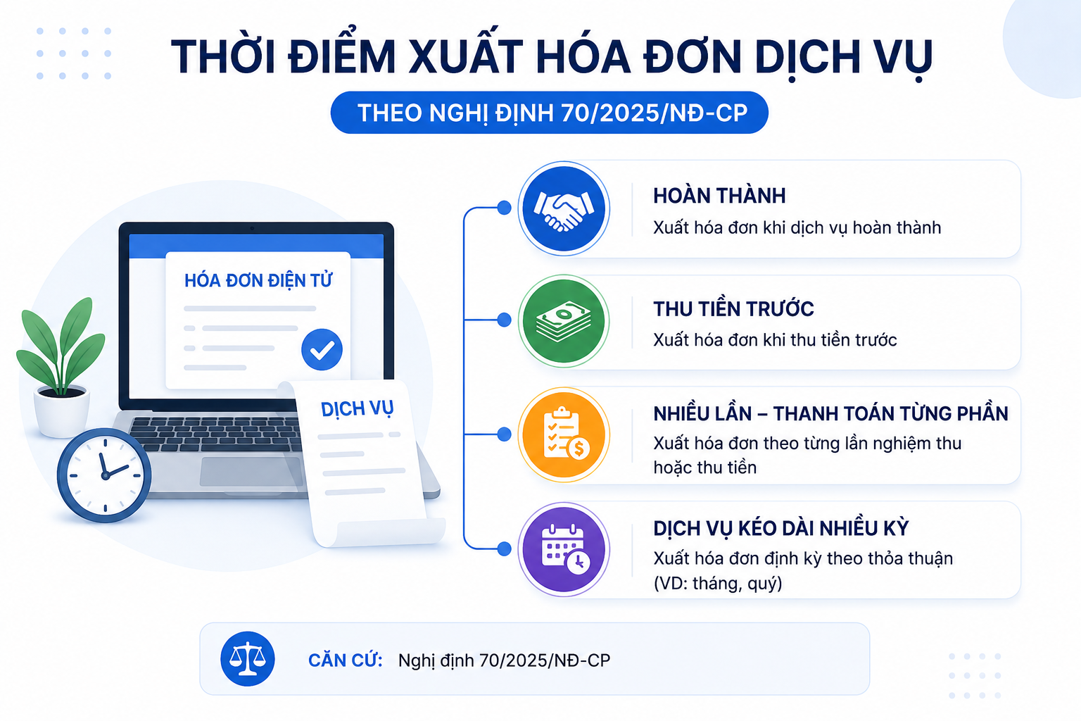 Thời điểm xuất hóa đơn dịch vụ theo nghị định 70/2025/NĐ-CP