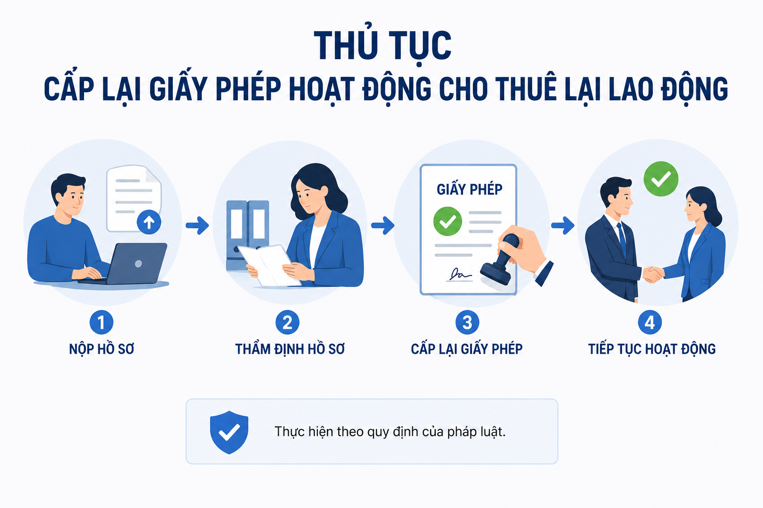Thủ tục Cấp lại Giấy phép hoạt động cho thuê lại lao động