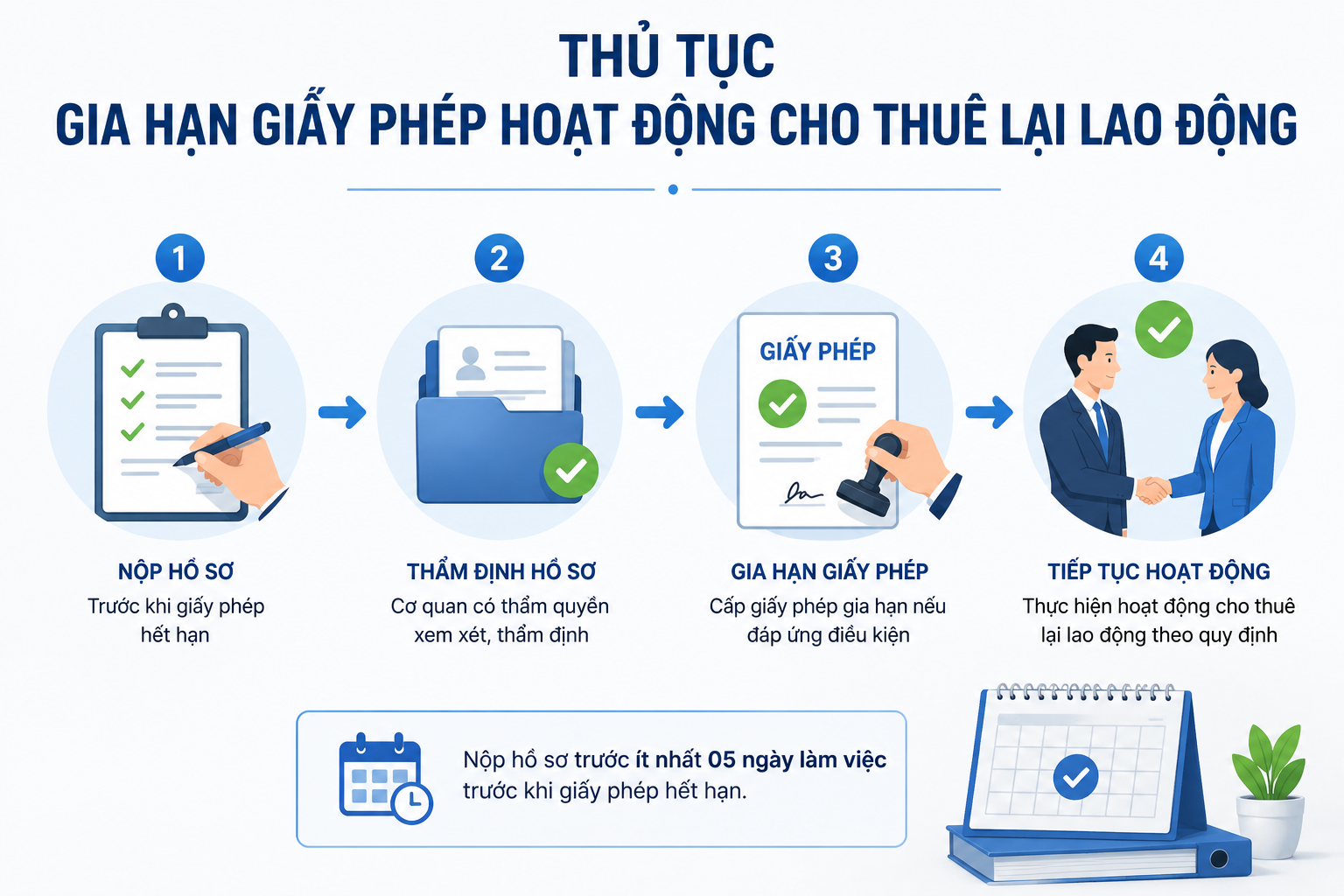 Thủ tục Gia hạn Giấy phép hoạt động cho thuê lại lao động