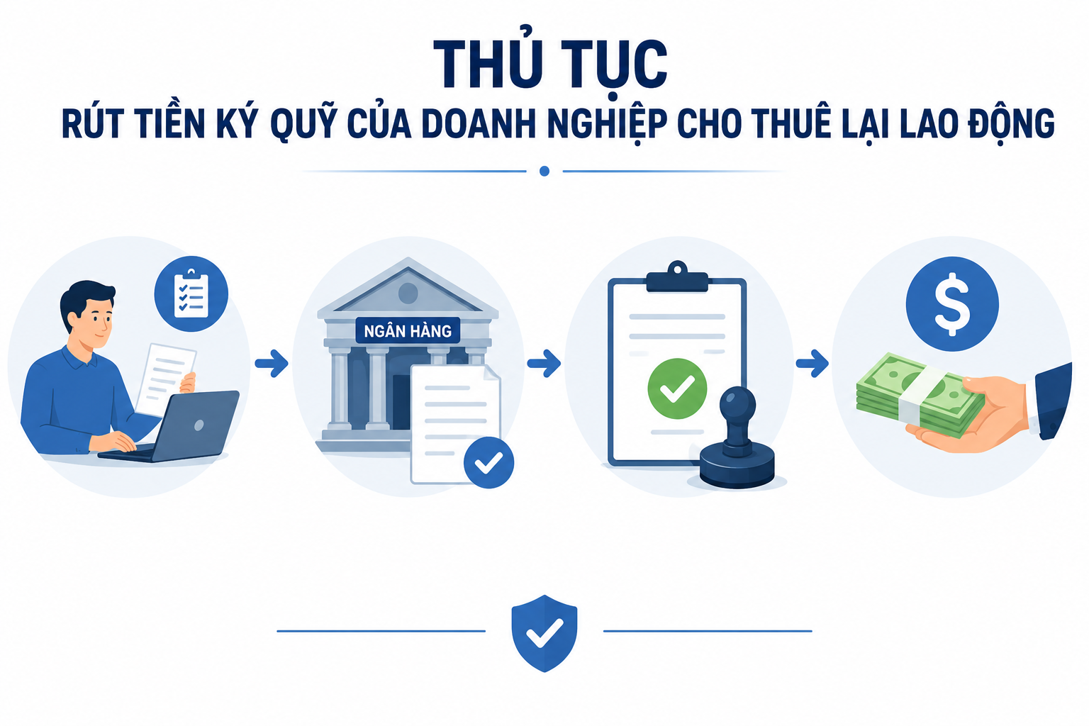 Thủ tục Rút tiền ký quỹ của doanh nghiệp cho thuê lại lao động