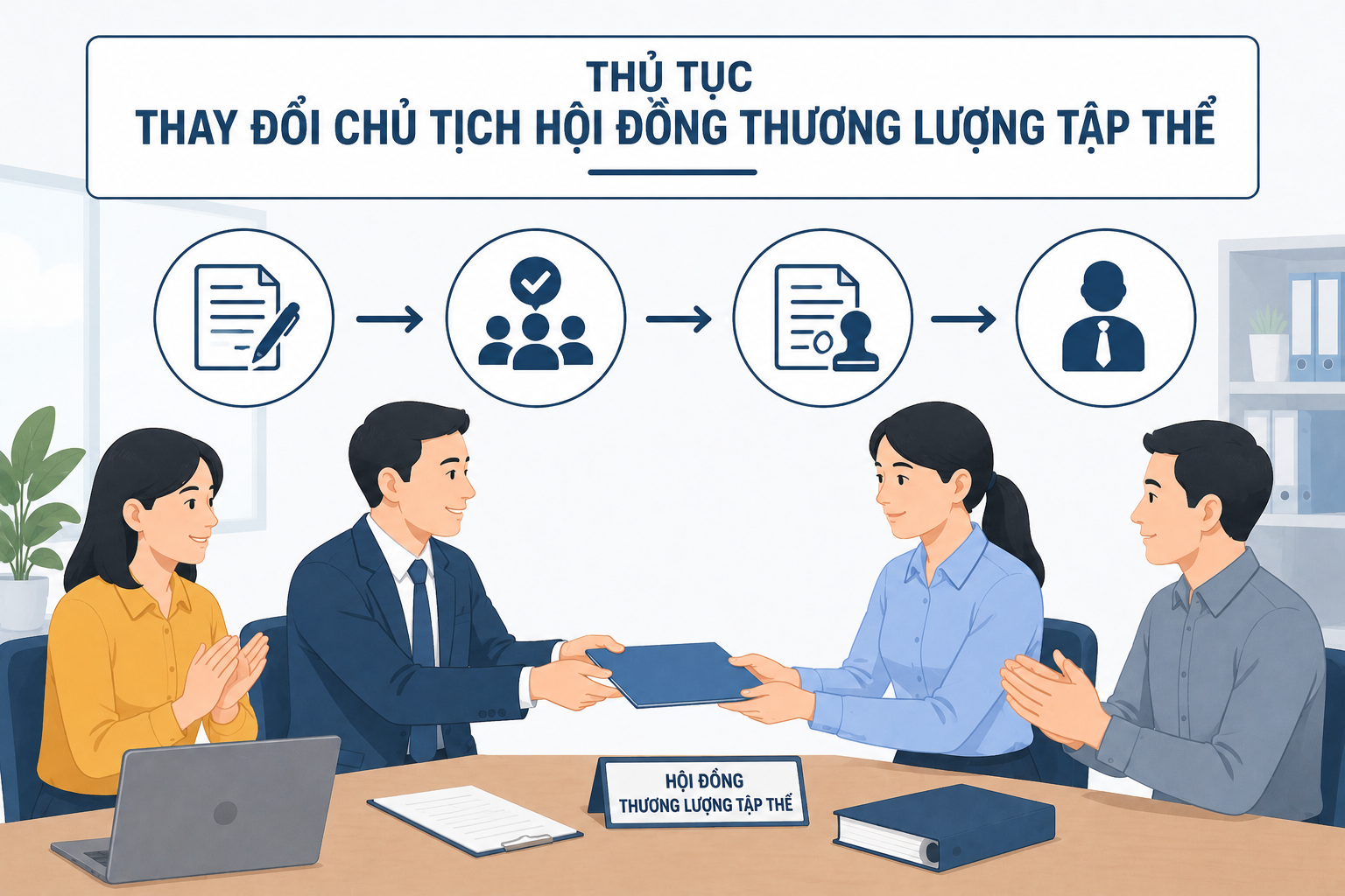Thủ tục Thay đổi Chủ tịch Hội đồng thương lượng tập thể