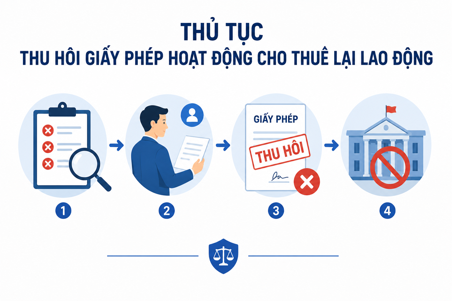 Thủ tục Thu hồi Giấy phép hoạt động cho thuê lại lao động
