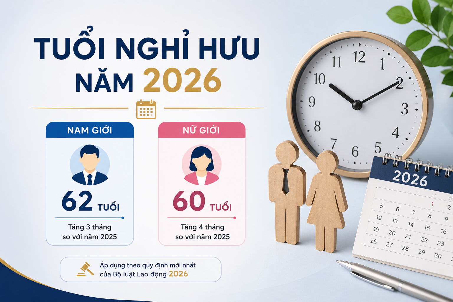 Tuổi nghỉ hưu của nữ, nam giới năm 2026 mới nhất