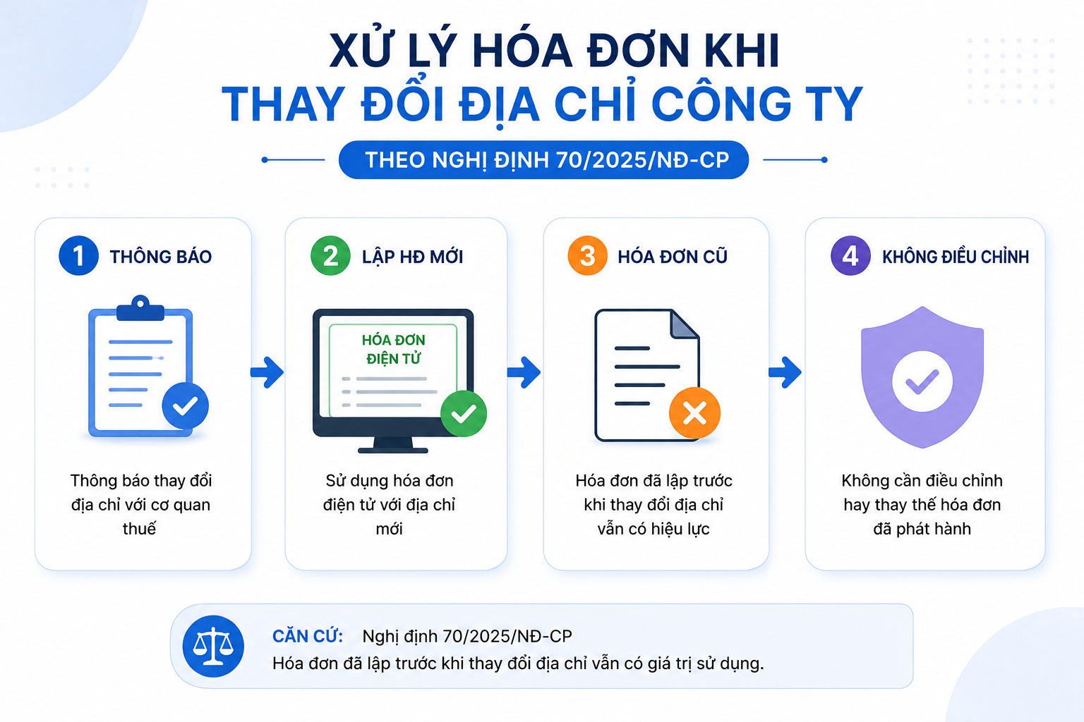 Xử lý hóa đơn khi thay đổi địa chỉ công ty theo Nghị định 70/2025