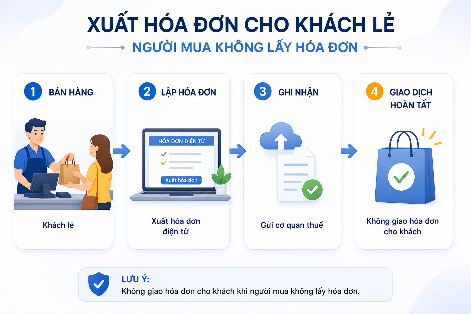 Xuất hóa đơn cho khách lẻ, cá nhân, người mua không lấy hóa đơn