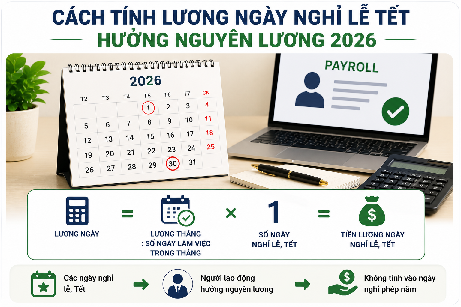 Cách tính lương ngày nghỉ lễ Tết hưởng nguyên lương 2026