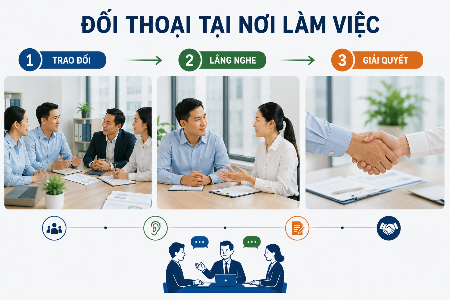 Đối thoại tại nơi làm việc là gì? có bắt buộc không? Cách tổ chức đối thoại tại nơi làm việc