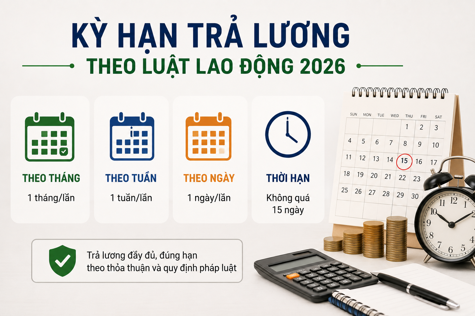 Kỳ hạn trả lương theo luật lao động mới nhất 2026