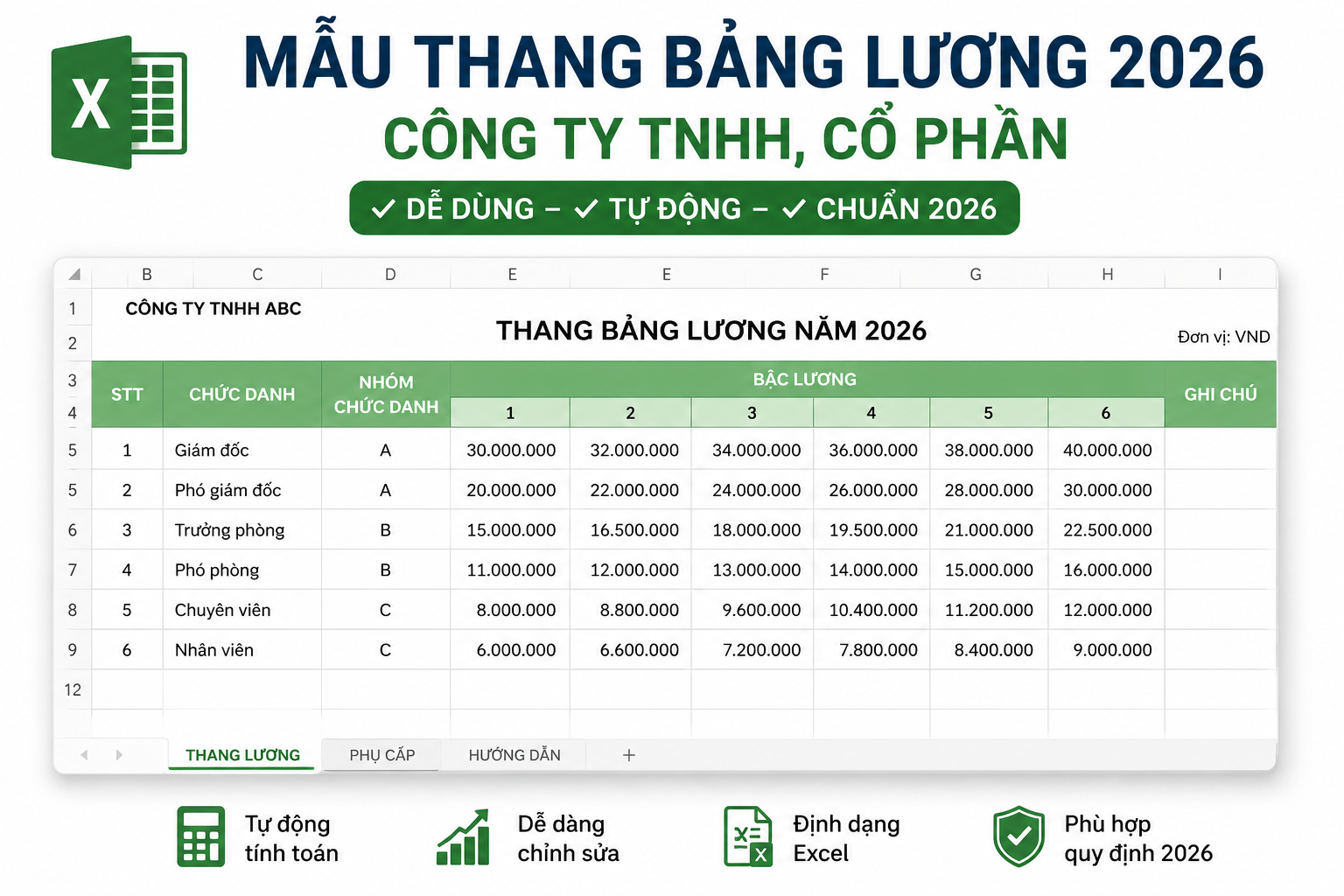 Mẫu thang bảng lương 2026 Excel của Cty TNHH, Cổ phần