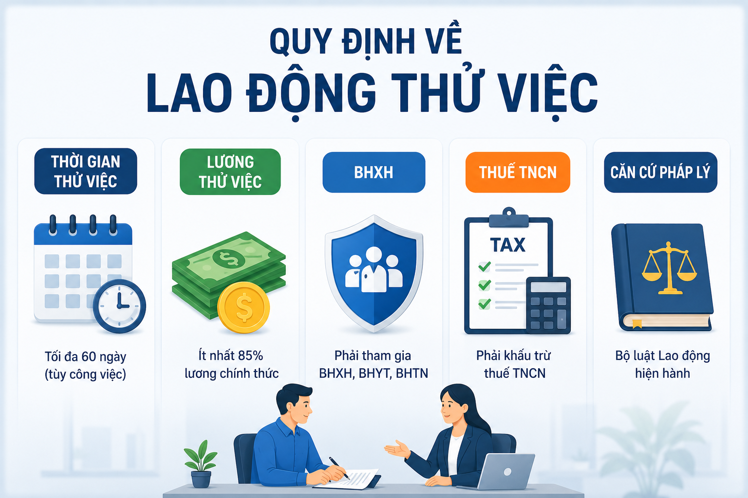 Quy định về lao động thử việc: thời gian, lương thử việc, BHXH, thuế TNCN