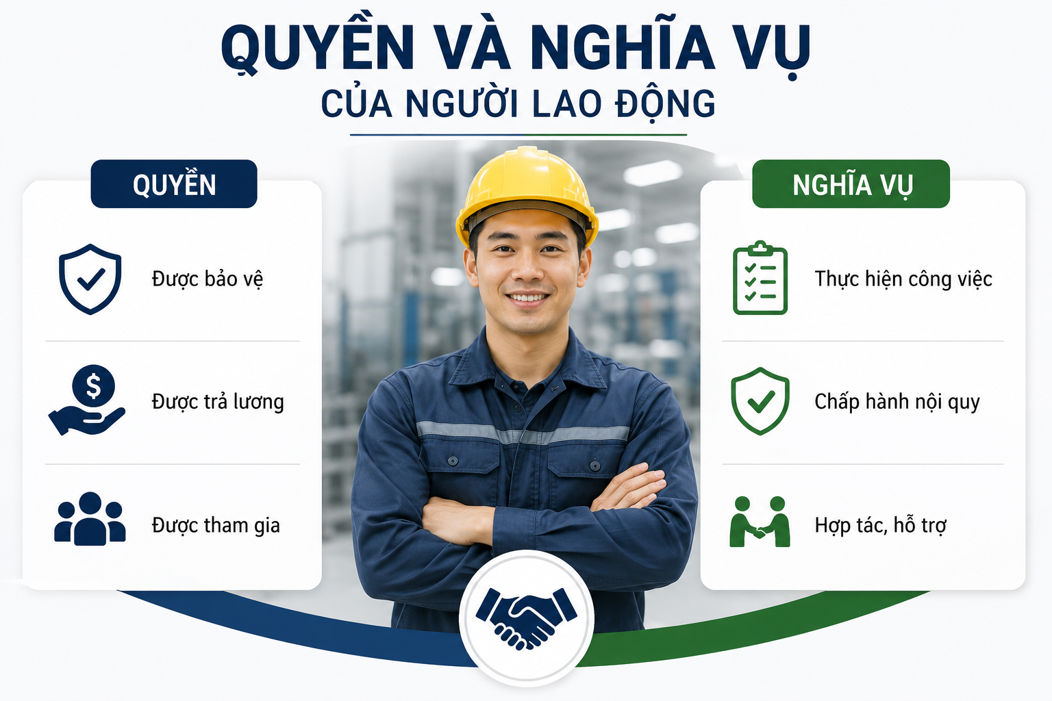 Quyền và nghĩa vụ của người lao động theo Bộ Luật Lao Động